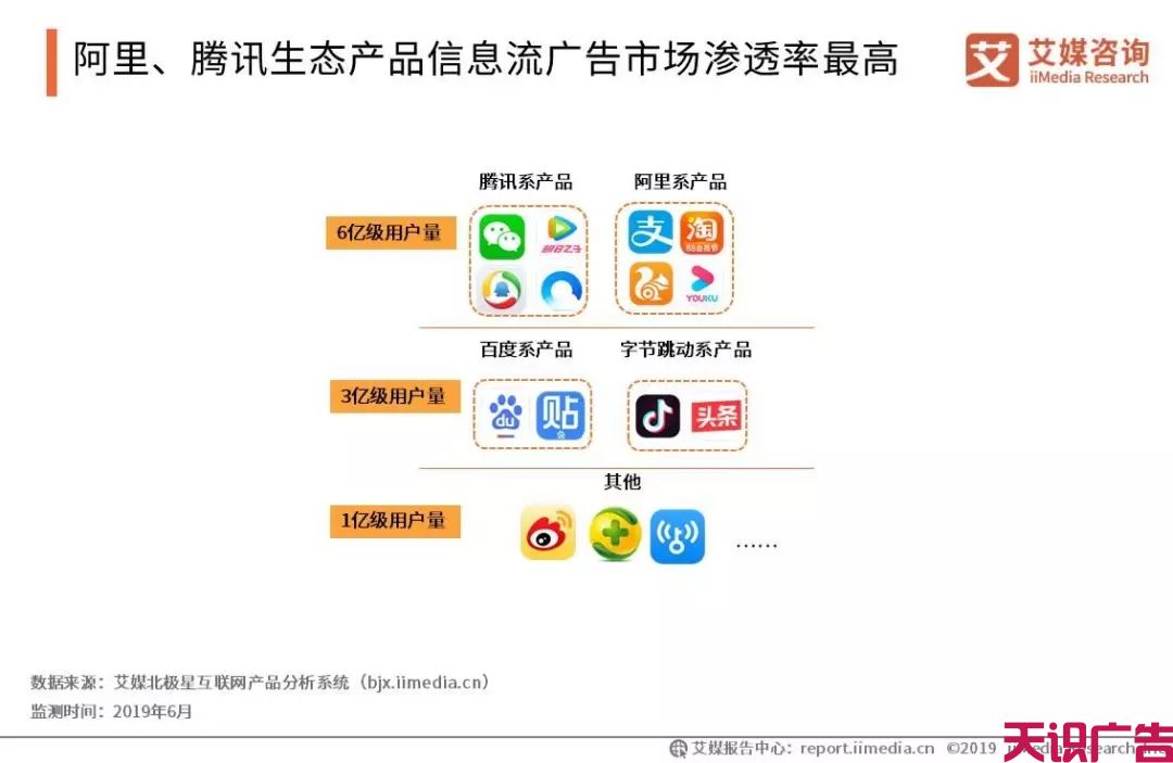 中国信息流广告市场发展趋势研究报告(图10)