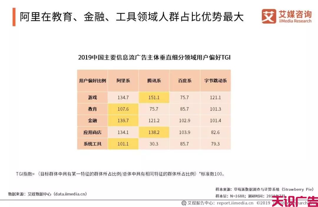 中国信息流广告市场发展趋势研究报告(图15)