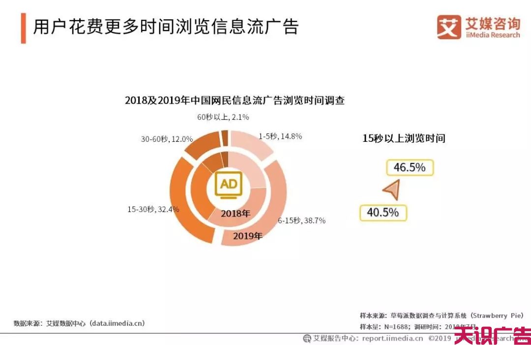 中国信息流广告市场发展趋势研究报告(图11)