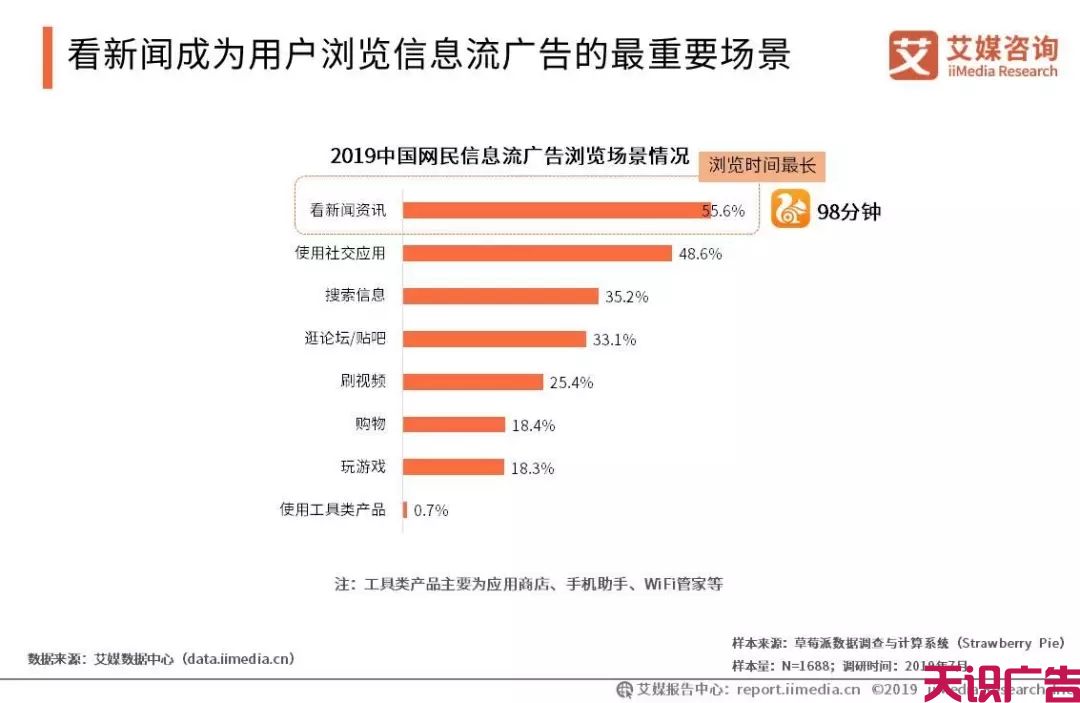 中国信息流广告市场发展趋势研究报告(图13)