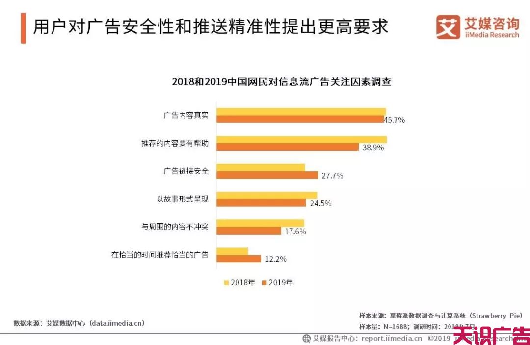 中国信息流广告市场发展趋势研究报告(图19)