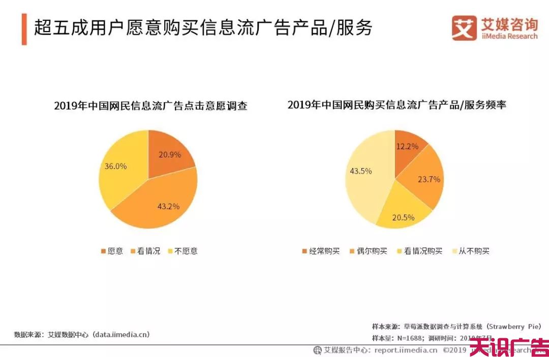 中国信息流广告市场发展趋势研究报告(图18)