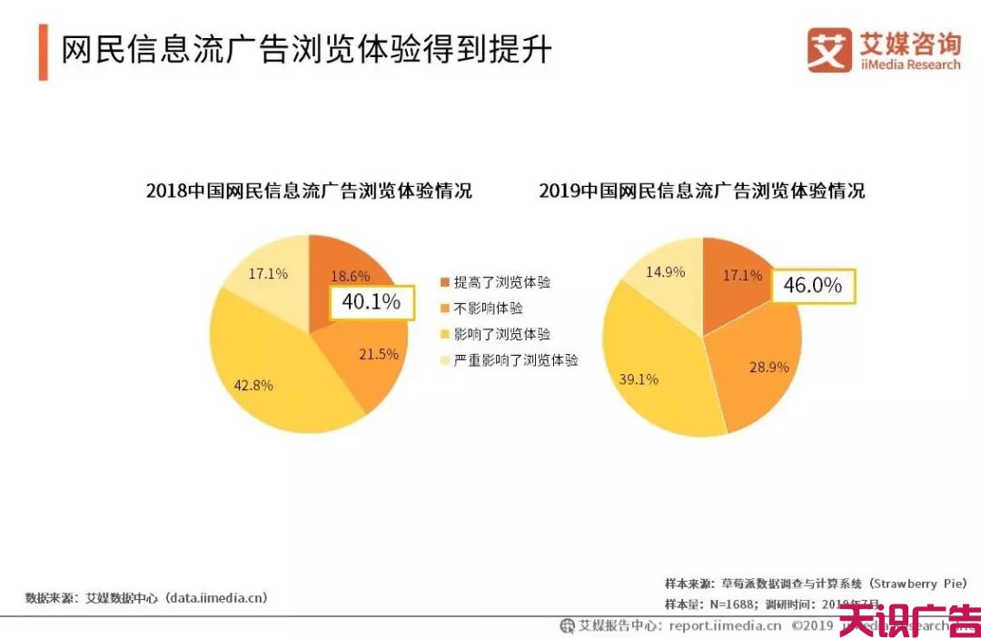 中国信息流广告市场发展趋势研究报告(图16)