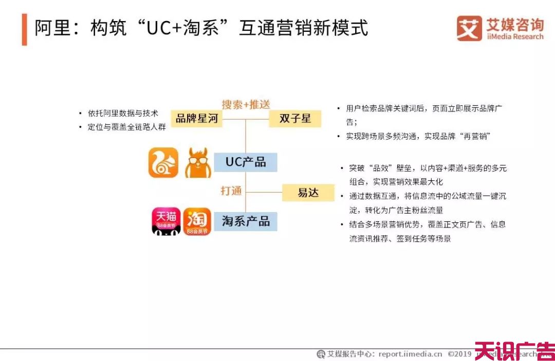 中国信息流广告市场发展趋势研究报告(图22)