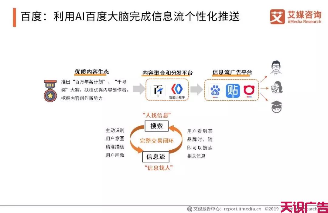 中国信息流广告市场发展趋势研究报告(图24)