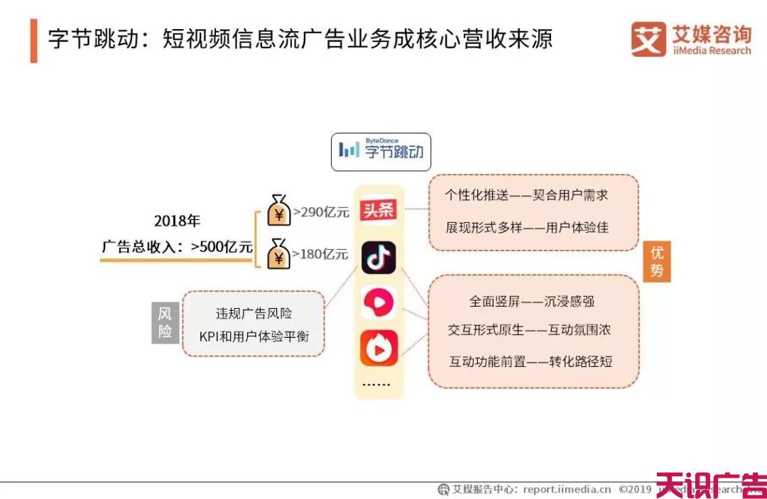 中国信息流广告市场发展趋势研究报告(图28)