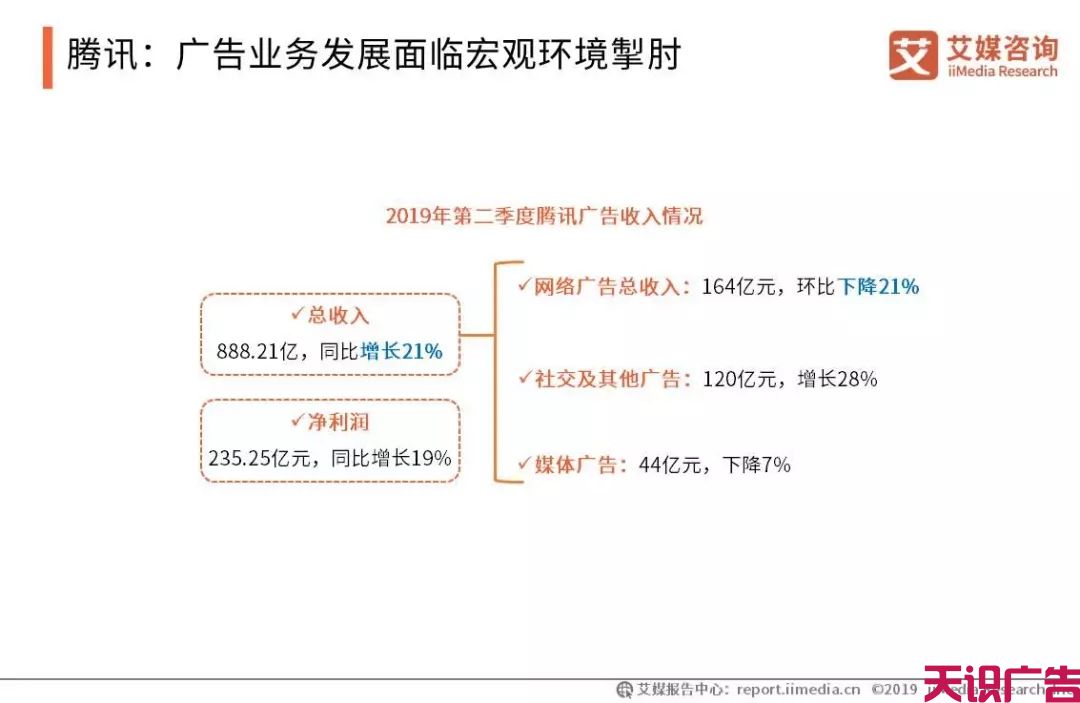 中国信息流广告市场发展趋势研究报告(图27)