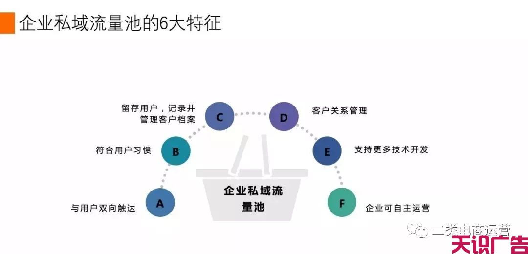 二类电商商家怎么构建私域流量池？(图5)