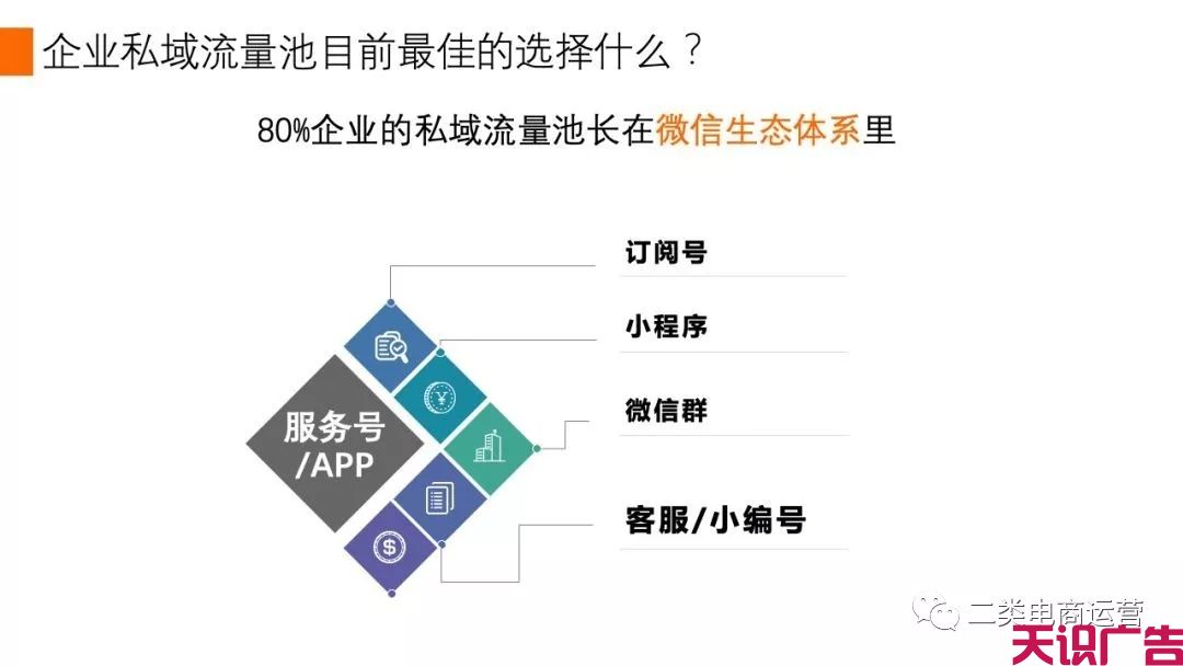 二类电商商家怎么构建私域流量池？(图6)