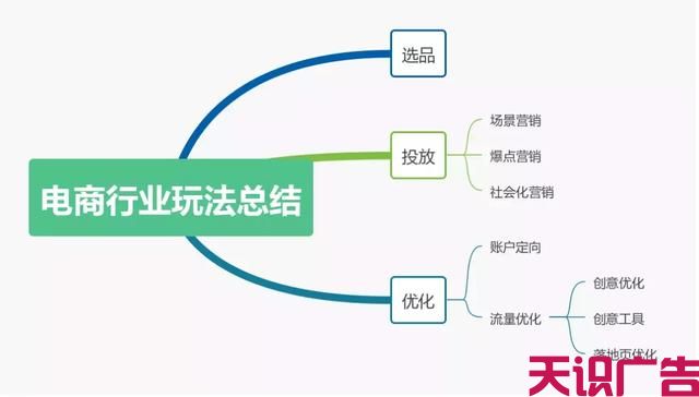 二类电商行业这样玩，抢占第一波流量红利(图2)