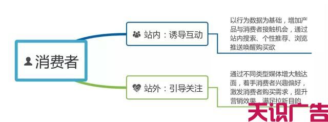 二类电商行业这样玩，抢占第一波流量红利(图4)