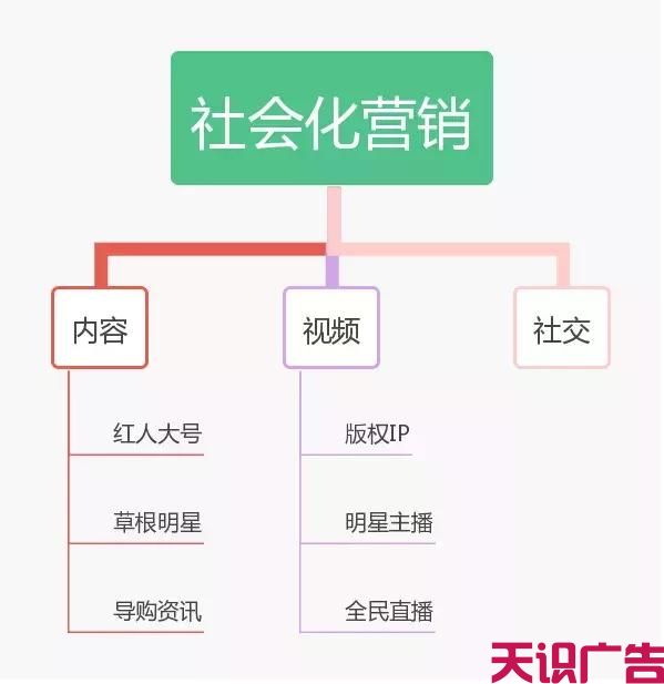 二类电商行业这样玩，抢占第一波流量红利(图7)