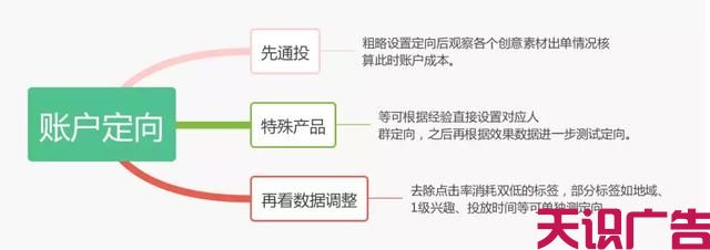 二类电商行业这样玩，抢占第一波流量红利(图8)