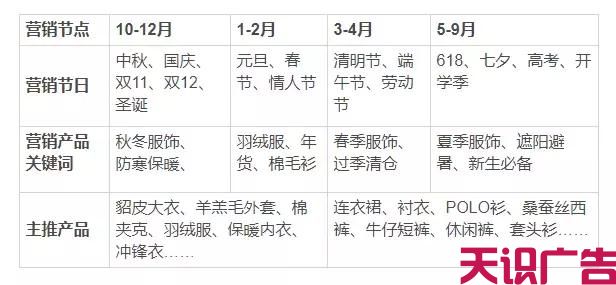 二类电商行业这样玩，抢占第一波流量红利(图3)