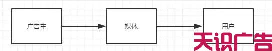 二类电商行业这样玩，抢占第一波流量红利(图6)