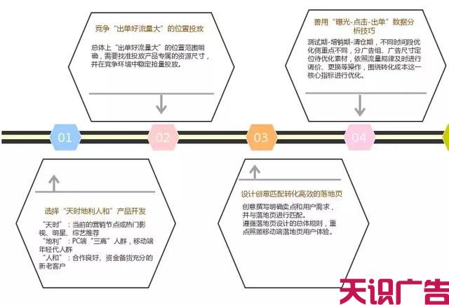 二类电商行业这样玩，抢占第一波流量红利(图12)