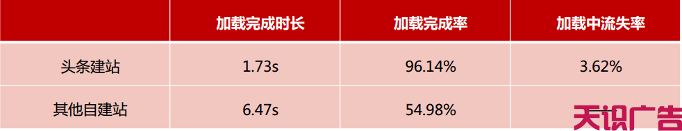 今日头条广告代理商具体分析今日头条广告的优势(图3)