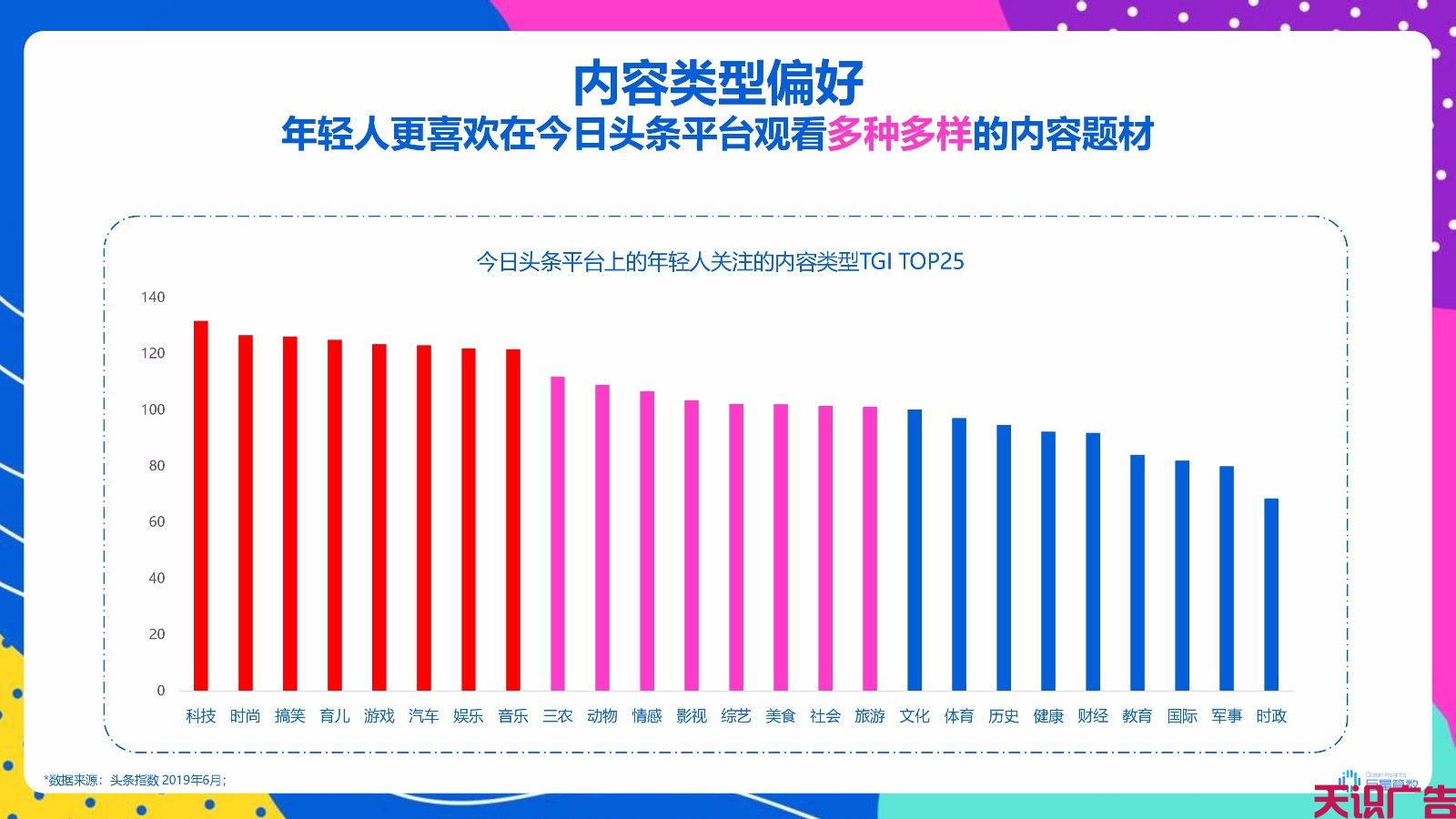 今日头条广告适合投放什么产品？今日头条广告人群分析(图7)