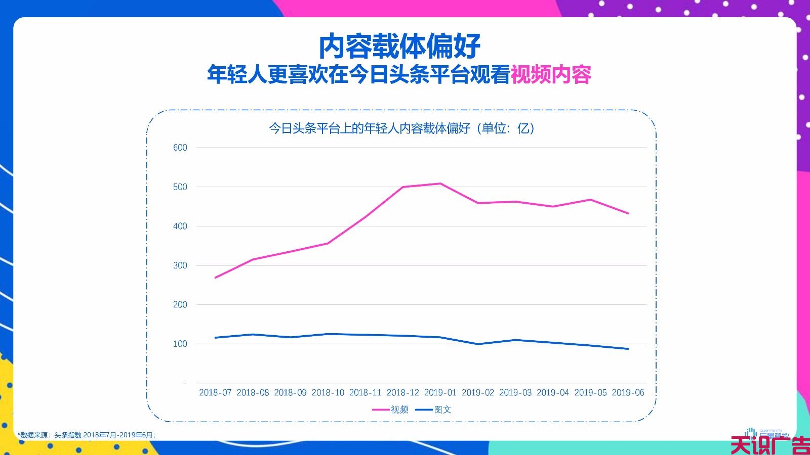 今日头条广告适合投放什么产品？今日头条广告人群分析(图6)