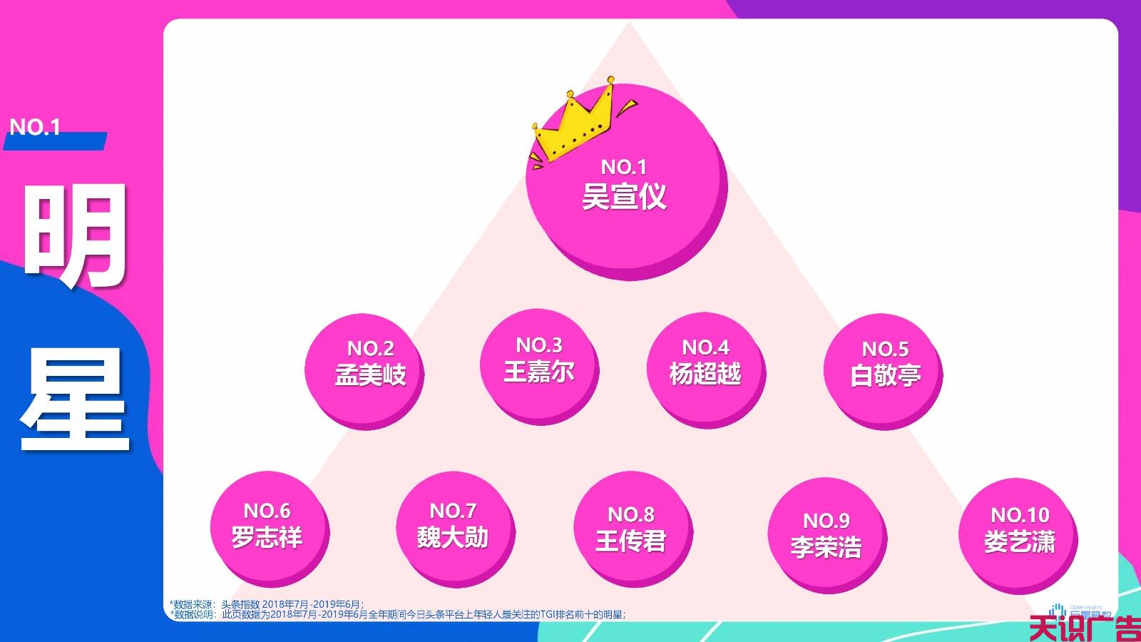 今日头条广告适合投放什么产品？今日头条广告人群分析(图12)