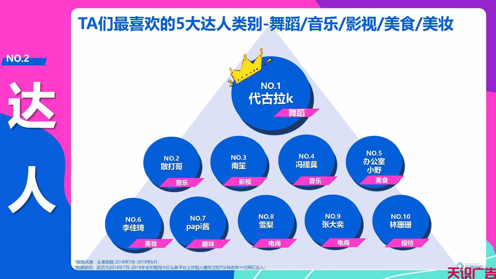 今日头条广告适合投放什么产品？今日头条广告人群分析(图14)