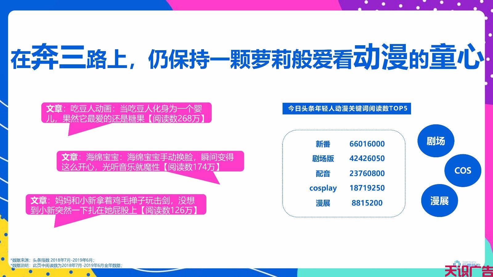 今日头条广告适合投放什么产品？今日头条广告人群分析(图19)