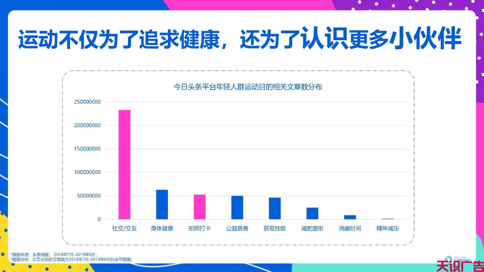 今日头条广告适合投放什么产品？今日头条广告人群分析(图28)