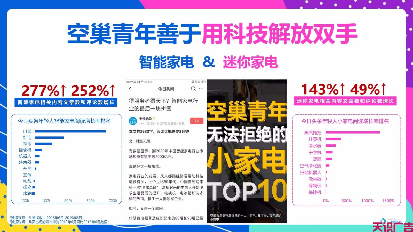 今日头条广告适合投放什么产品？今日头条广告人群分析(图53)