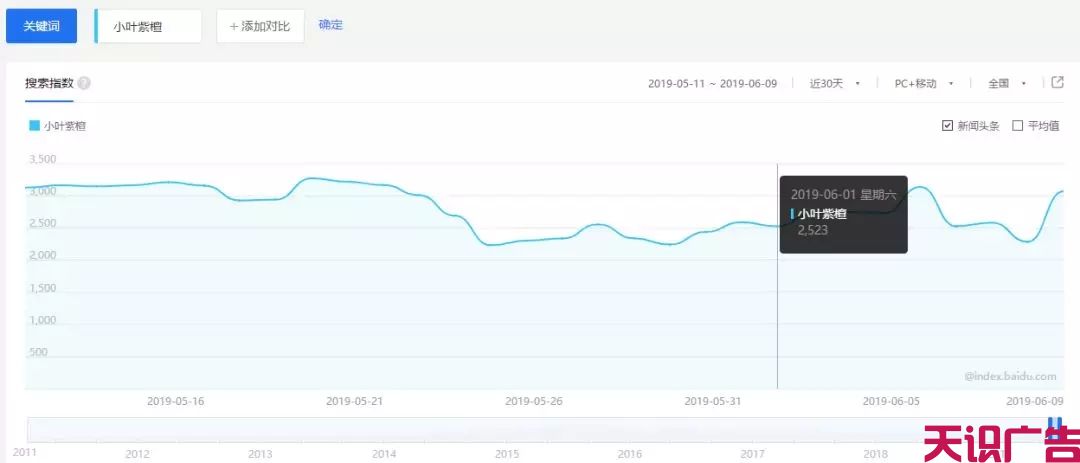 信息流广告怎么投放才能达到年入千万(图2)