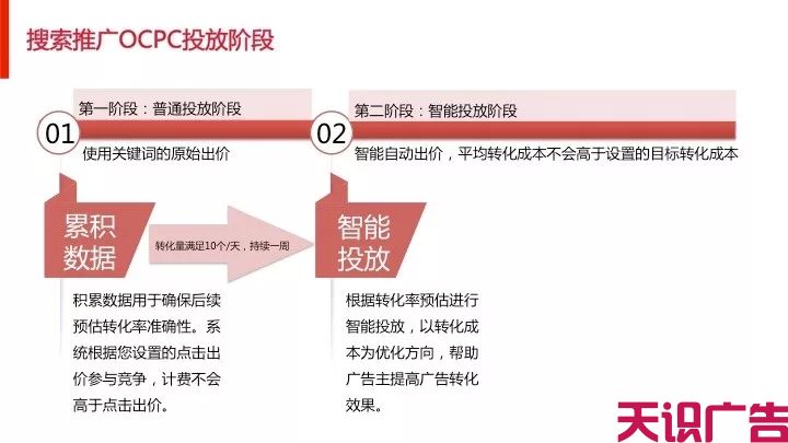 信息流广告怎么投放才能达到年入千万(图4)