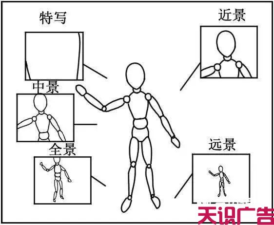 5G时代下文案从来人员必备的短视频脚本写作技巧及模板！(图4)