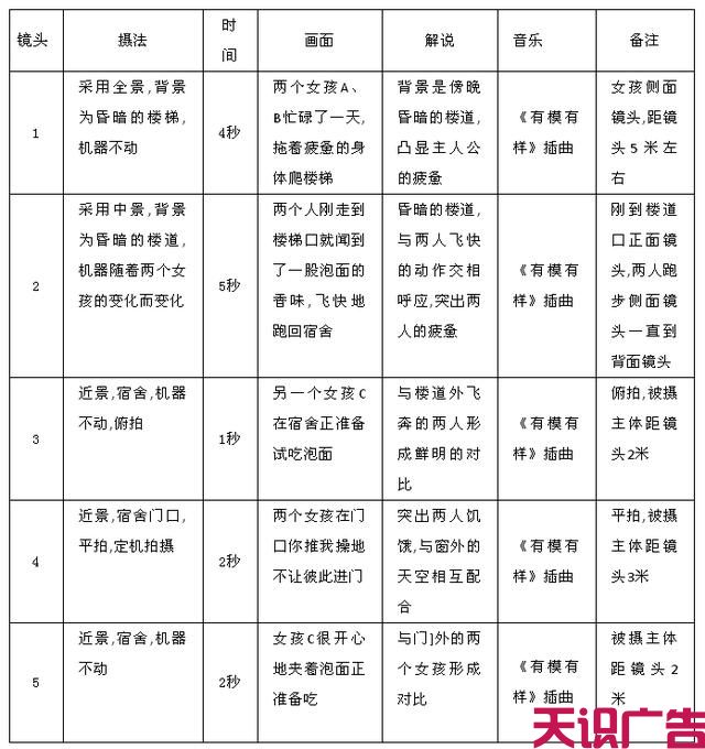 5G时代下文案从来人员必备的短视频脚本写作技巧及模板！(图7)