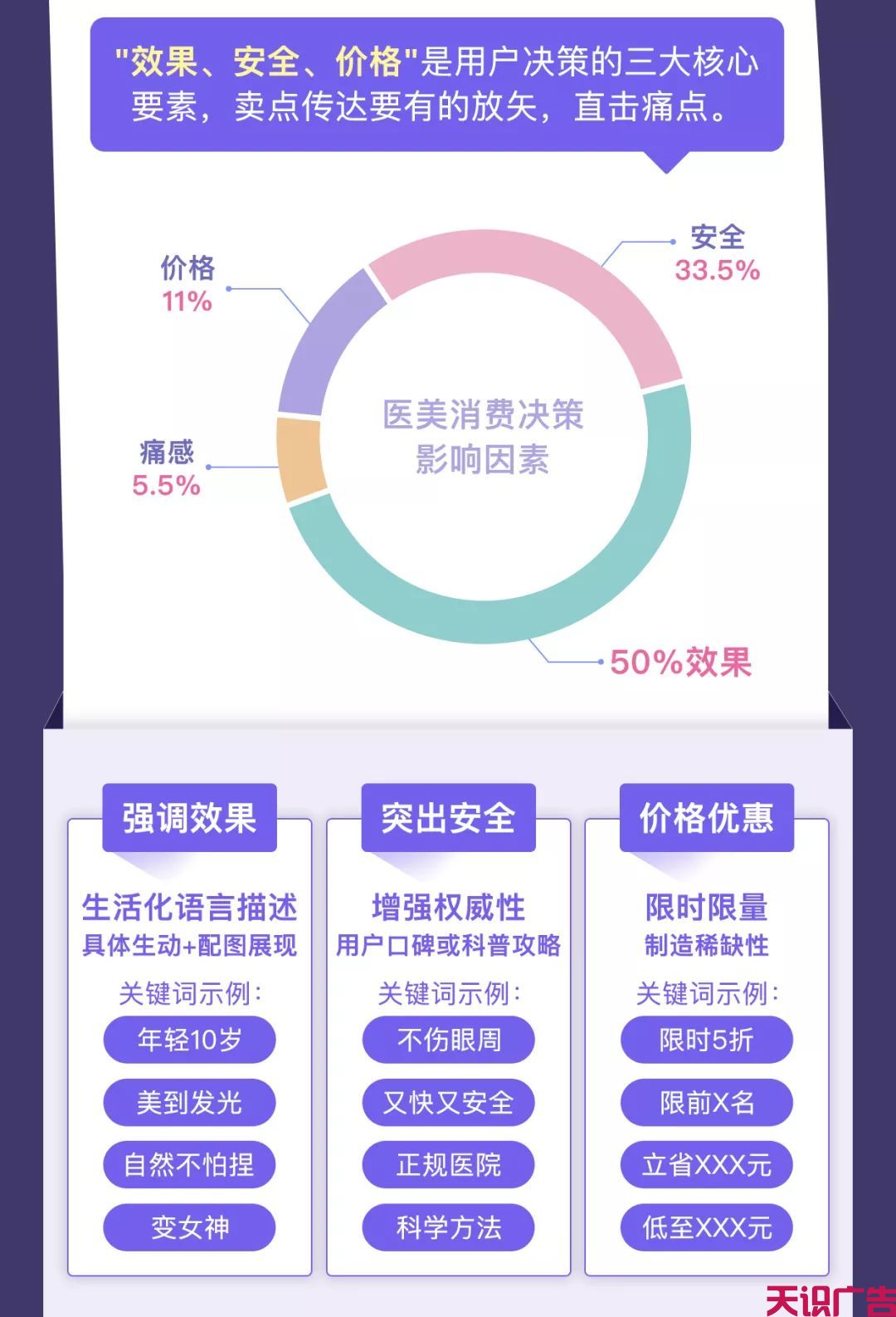 医美行业信息流广告文案创意怎么做更吸引客户(图6)