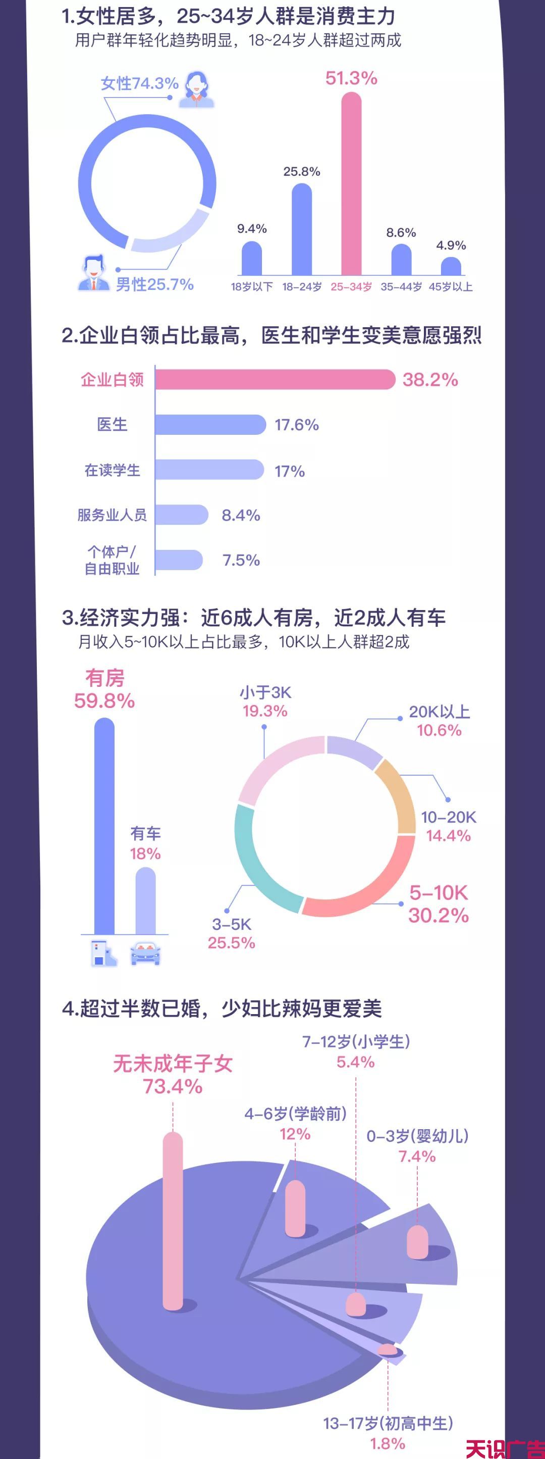 医美行业信息流广告文案创意怎么做更吸引客户(图2)