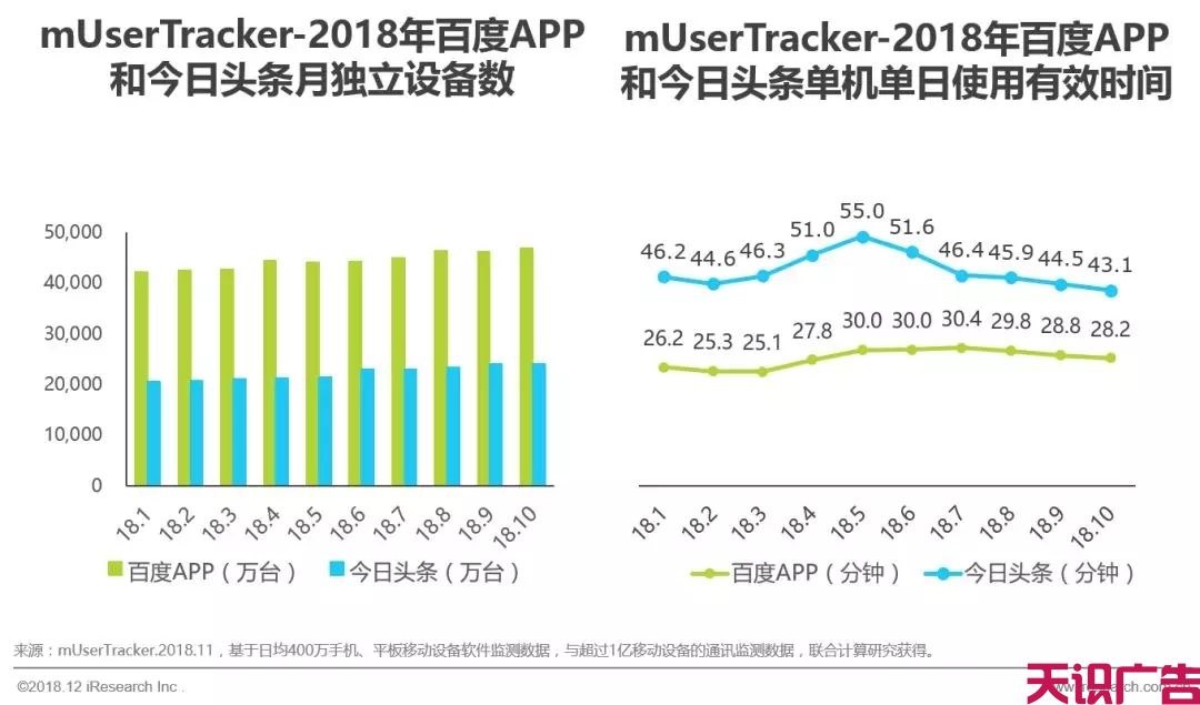 各大信息流广告对比，谁是最后的赢家？(图5)