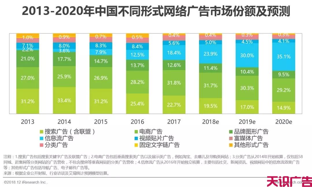 各大信息流广告对比，谁是最后的赢家？(图2)