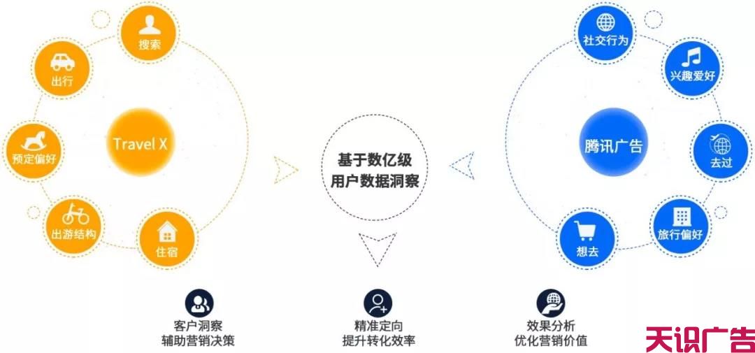 山东航空投放微信朋友圈广告实现高质量转化(图1)