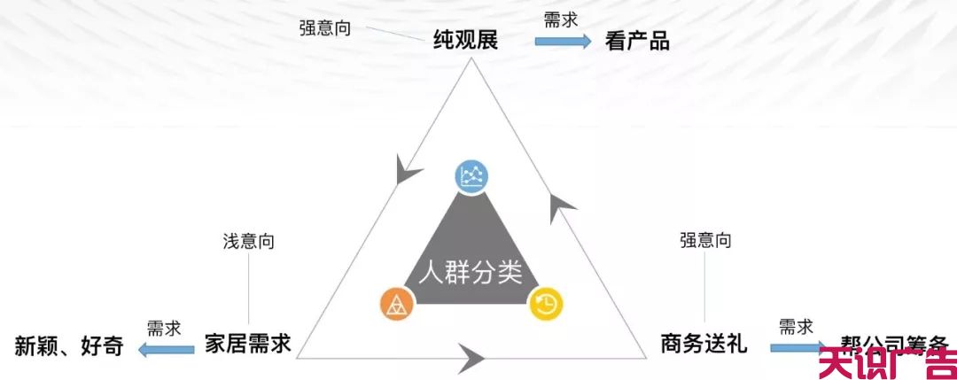 展会类信息流广告优化，转化成本降低80%(图1)