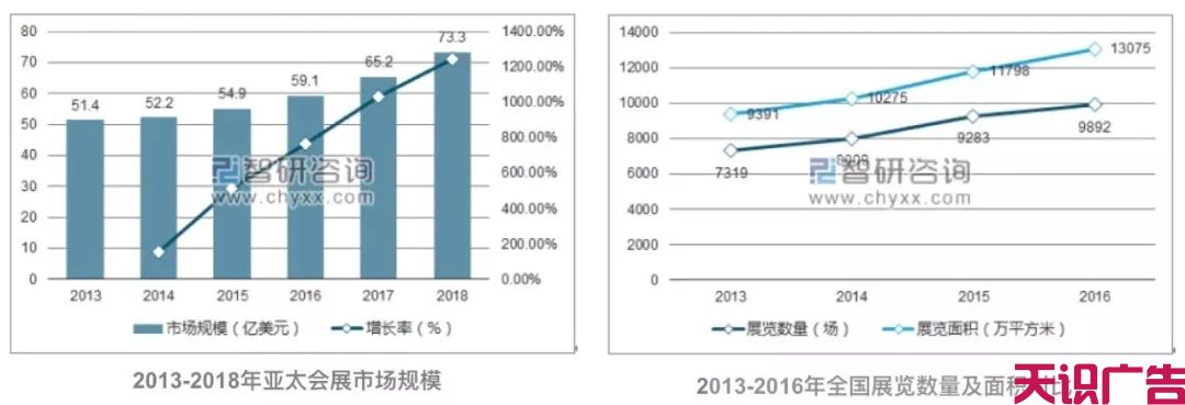 展会类信息流广告优化，转化成本降低80%(图2)