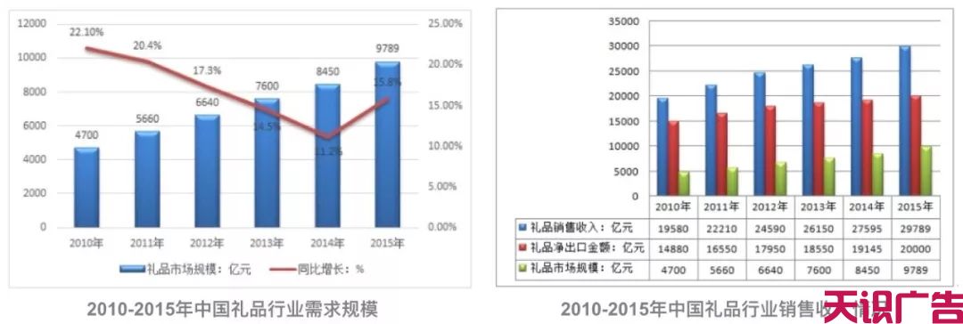 展会类信息流广告优化，转化成本降低80%(图3)