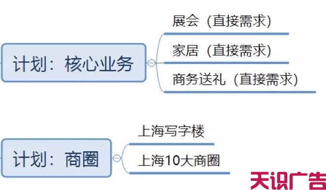 展会类信息流广告优化，转化成本降低80%(图5)