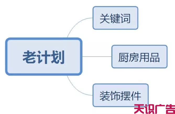 展会类信息流广告优化，转化成本降低80%(图4)