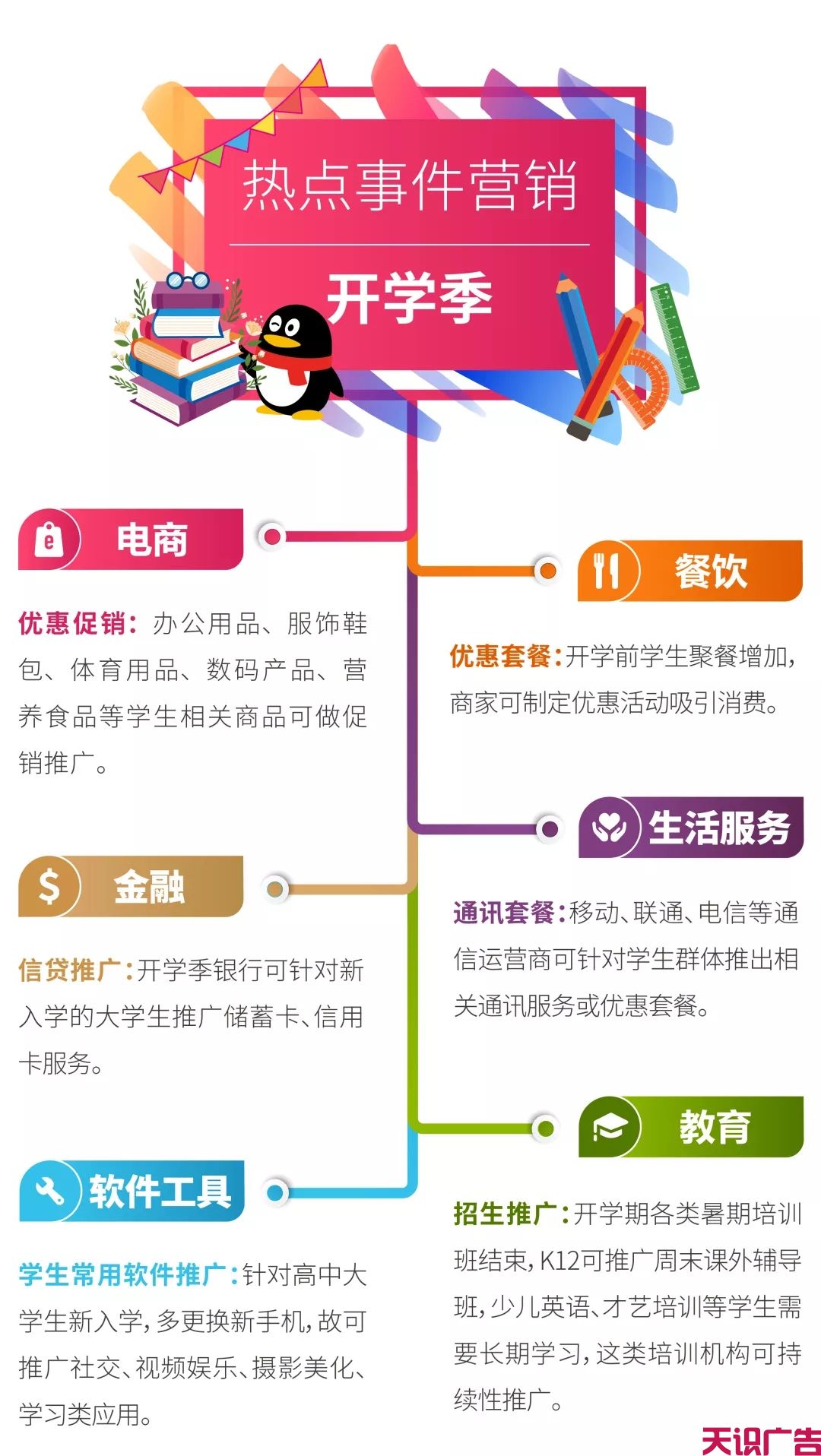 干货丨8月有哪些产品适合投放腾讯广告做营销推广？(图3)