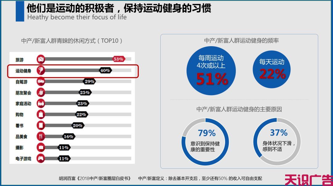 掌握这七个构思框架步骤，让你轻松快速专业的策划一份营销推广提案(图7)