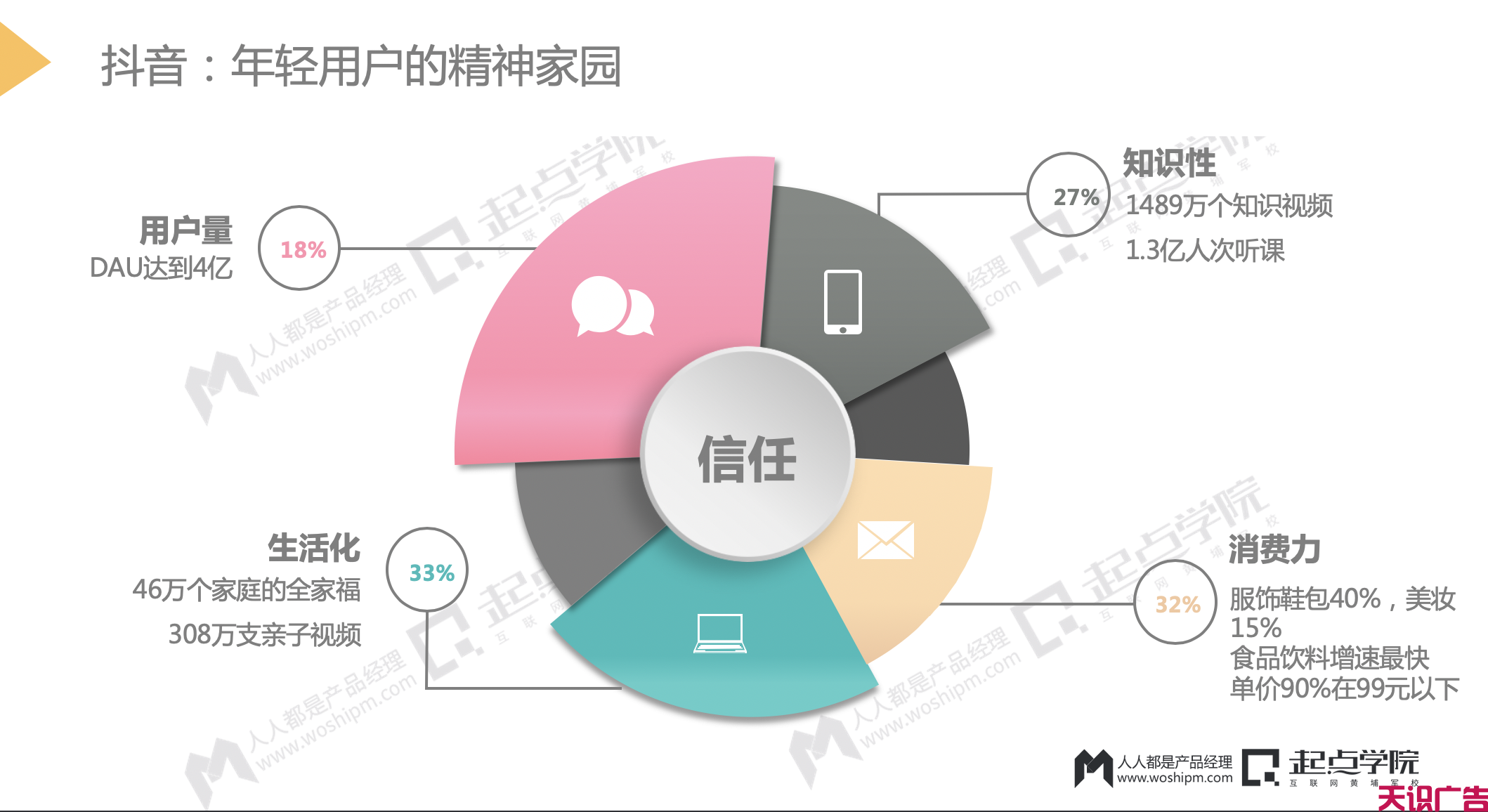 抖音私域流量，如何做好引流与留存？(图2)