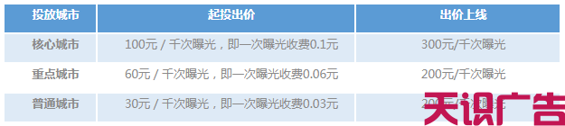 微信朋友圈广告多少钱？微朋友圈广告费用介绍(图2)