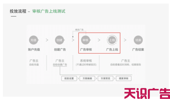 微信朋友圈广告投放优化的流程(图4)