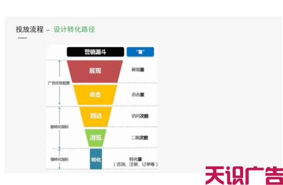 微信朋友圈广告投放优化的流程(图2)