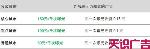 微信朋友圈广告投放价格(图2)