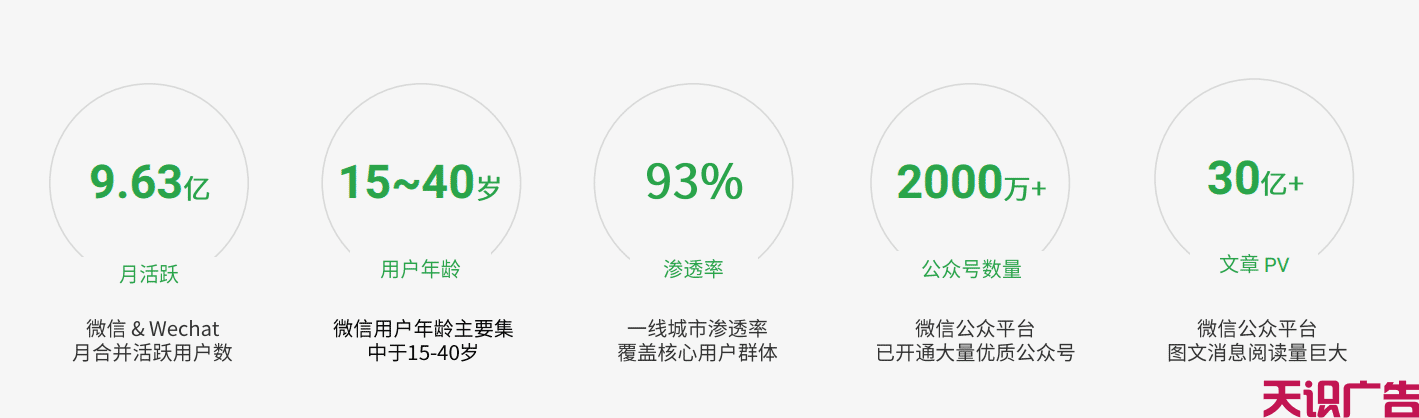 微信朋友圈广告效果好吗？朋友圈广告八大优势(图1)